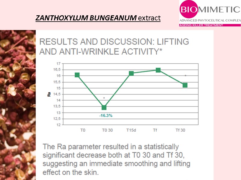 ZANTHOXYLUM BUNGEANUM extract